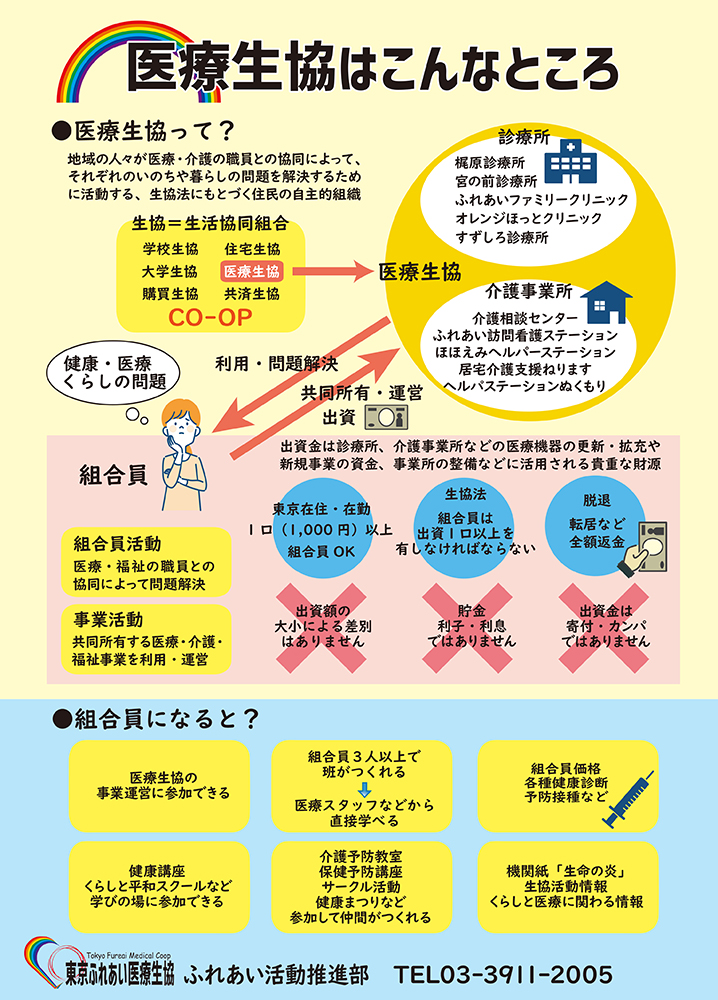 医療生協とは？